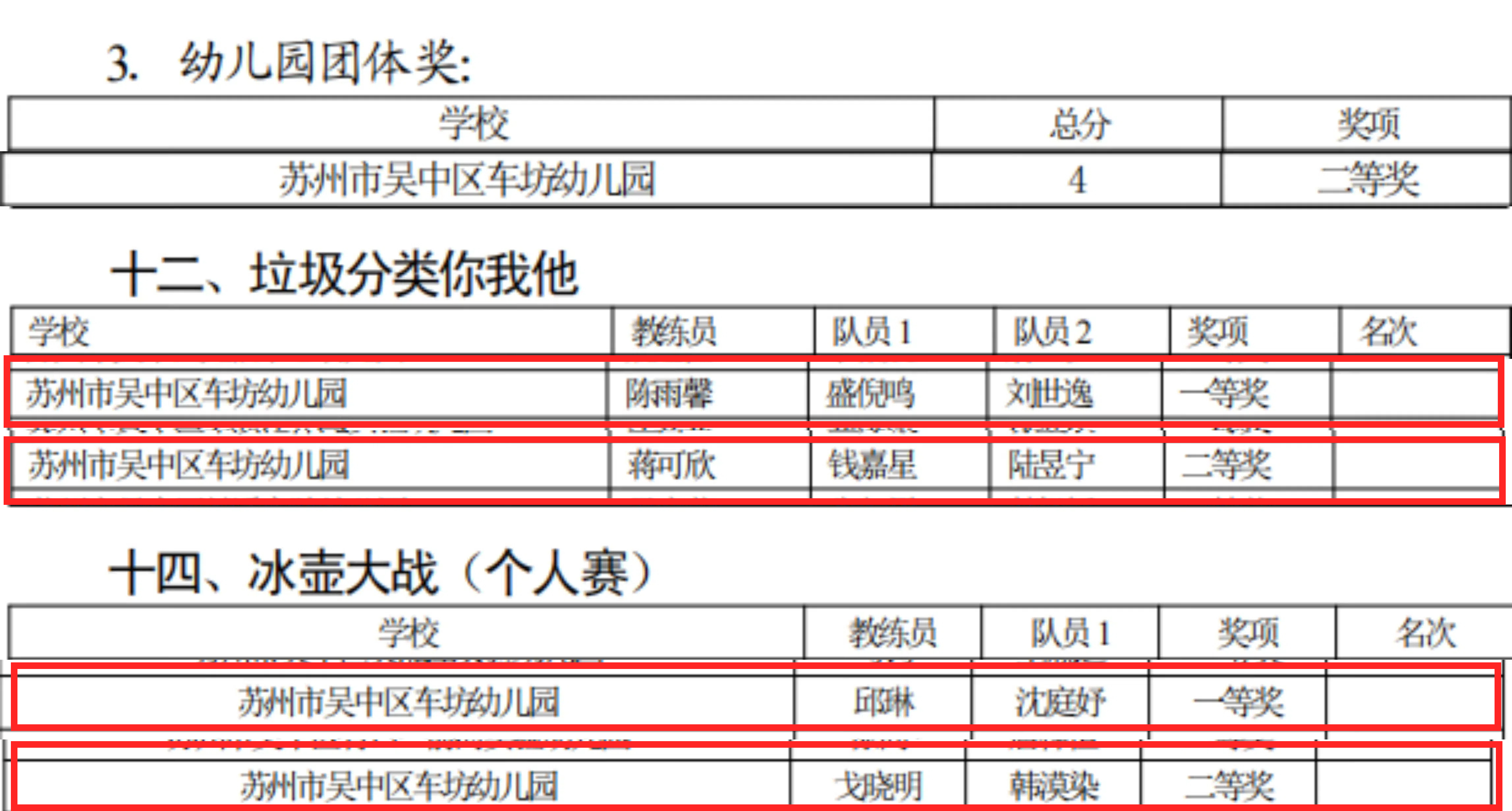 科技活动获奖