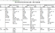2023-2024学年第二学期 第12周食谱