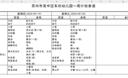2024-2025学年第一学期 第3周食谱