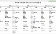 2024-2025学年第一学期 第4周食谱