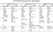 2024-2025学年第一学期 第8周食谱